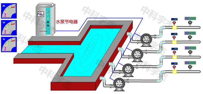 水泵供水系統(tǒng)，水泵節(jié)電器